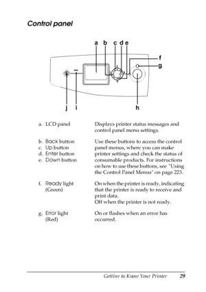 Page 29Getting to Know Your Printer29
1
1
1
1
1
1
1
1
1
1
1
1
Control panel
a. LCD panel Displays printer status messages and 
control panel menu settings.
b.
c.
d.
e.Back button
Up button
Enter button
Down buttonUse these buttons to access the control 
panel menus, where you can make 
printer settings and check the status of 
consumable products. For instructions 
on how to use these buttons, see  Using 
the Control Panel Menus on page 223.
f.Ready light
(Green)On when the printer is ready, indicating 
that...