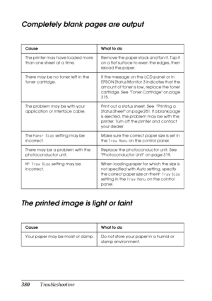 Page 380380Troubleshooting
Completely blank pages are output
The printed image is light or faint
Cause What to do
The printer may have loaded more 
than one sheet at a time.Remove the paper stack and fan it. Tap it 
on a flat surface to even the edges, then 
reload the paper.
There may be no toner left in the 
toner cartridge.If the message on the LCD panel or in 
EPSON Status Monitor 3 indicates that the 
amount of toner is low, replace the toner 
cartridge. See  Toner Cartridge on page 
315.
The problem may be...