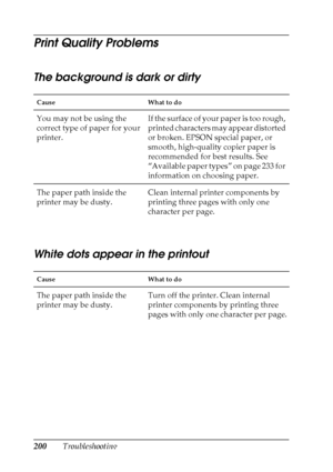 Page 200200Troubleshooting
Print Quality Problems
The background is dark or dirty
White dots appear in the printout
Cause What to do
You may not be using the 
correct type of paper for your 
printer.If the surface of your paper is too rough, 
printed characters may appear distorted 
or broken. EPSON special paper, or 
smooth, high-quality copier paper is 
recommended for best results. See 
“Available paper types” on page 233 for 
information on choosing paper.
The paper path inside the 
printer may be...