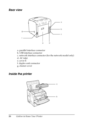 Page 1616Getting to Know Your Printer
Rear view
a. parallel interface connector
b. USB interface connector
c. network interface connector (for the network model only)
d. AC inlet
e. cover E
f. duplex unit connector
g. cleaner cover
Inside the printer
a
b
c
d e f g
a
b
 