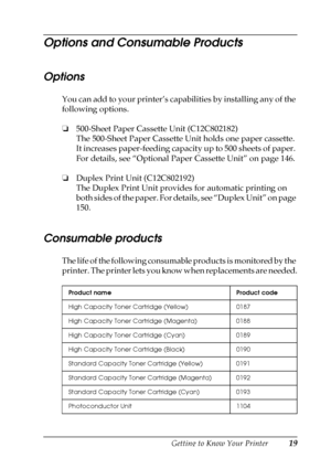 Page 19Getting to Know Your Printer19
1
1
1
1
1
1
1
1
1
1
1
1
Options and Consumable Products
Options
You can add to your printer’s capabilities by installing any of the 
following options.
❏500-Sheet Paper Cassette Unit (C12C802182)
The 500-Sheet Paper Cassette Unit holds one paper cassette. 
It increases paper-feeding capacity up to 500 sheets of paper. 
For details, see “Optional Paper Cassette Unit” on page 146.
❏Duplex Print Unit (C12C802192)
The Duplex Print Unit provides for automatic printing on 
both...