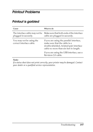 Page 197Troubleshooting197
8
8
8
8
8
8
8
8
8
8
8
8
Printout Problems
Printout is garbled
Cause What to do
The interface cable may not be 
plugged in securely.Make sure that both ends of the interface 
cable are plugged in securely.
You may not be using the 
correct interface cable.If you are using the parallel interface, 
make sure that the cable is a 
double-shielded, twisted-pair interface 
cable no more than six feet in length.
If you are using the USB interface, use a 
Revision 2.0 cable.
Note:
If a status...