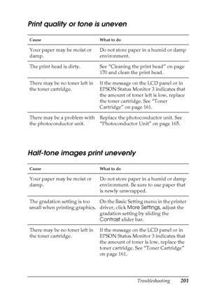 Page 201Troubleshooting201
8
8
8
8
8
8
8
8
8
8
8
8
Print quality or tone is uneven
Half-tone images print unevenly
Cause What to do
Your paper may be moist or 
damp.Do not store paper in a humid or damp 
environment.
The print head is dirty. See “Cleaning the print head” on page 
170 and clean the print head.
There may be no toner left in 
the toner cartridge.If the message on the LCD panel or in 
EPSON Status Monitor 3 indicates that 
the amount of toner left is low, replace 
the toner cartridge. See “Toner...