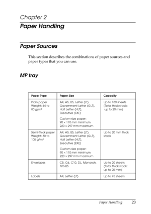 Page 23Paper Handling23
2
2
2
2
2
2
2
2
2
2
2
2
Chapter 2
Paper Handling
Paper Sources
This section describes the combinations of paper sources and 
paper types that you can use.
MP tray
Paper Type Paper Size Capacity
Plain paper
Weight: 64 to 
80 g/m²A4, A5, B5, Letter (LT), 
Government Letter (GLT), 
Half Letter (HLT), 
Executive (EXE)
Custom-size paper: 
90 × 110 mm minimum
220 × 297 mm maximumUp to 180 sheets
(Total thick stack: 
 up to 20 mm)
Semi-Thick paper
Weight: 80 to 
105 g/m²A4, A5, B5, Letter (LT),...