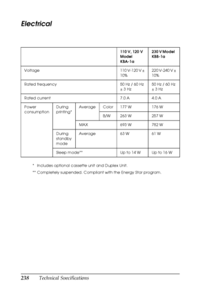 Page 238238Technical Specifications
Electrical
* Includes optional cassette unit and Duplex Unit.
** Completely suspended. Compliant with the Energy Star program.110 V, 120 V 
Model 
KBA-1a230 V Model 
KBB-1a
Voltage 110 V-120 V ± 
10%220 V-240 V ± 
10%
Rated frequency 50 Hz / 60 Hz 
± 3 Hz50 Hz / 60 Hz 
± 3 Hz
Rated current 7.0 A 4.0 A
Power 
consumptionDuring 
printing*Average Color 177 W 176 W
B/W 263 W 257 W
MAX 693 W 782 W
During 
standby 
modeAverage 63 W 61 W
Sleep mode** Up to 14 W Up to 16 W
 