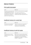 Page 205Troubleshooting205
8
8
8
8
8
8
8
8
8
8
8
8
Memory Problems
Print quality decreased
Insufficient memory for current task
Insufficient memory to print all copies
Cause What to do
The printer cannot print at the 
required quality level because 
of insufficient memory, and 
the printer lowers the quality 
automatically so that the 
printer can continue printing.Check to see if the printout is acceptable.
If not, add more memory for a 
permanent solution or lower print 
quality temporarily in the printer...