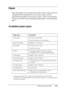 Page 233Technical Specifications233
A
A
A
A
A
A
A
A
A
A
A
A
Paper
Since the quality of any particular brand or type of paper may be 
changed by the manufacturer at any time, Epson cannot 
guarantee the quality of any type of paper. Always test samples 
of paper stock before purchasing large quantities or printing large 
jobs.
Available paper types
* Use recycled paper only under normal temperature and humidity 
conditions. Poor quality paper may reduce print quality, or cause paper jams 
and other problems....