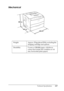 Page 237Technical Specifications237
A
A
A
A
A
A
A
A
A
A
A
A
Mechanical
Weight: Approx. 25 kg (about 55 lb), excluding the 
imaging cartridge and options
Durability 5 years or 200,000 pages, whichever 
comes first (under the condition of A4 
size, horizontal plain paper)
 