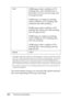 Page 246246Technical Specifications
*  Average under the conditions of A4 size paper, continuous printing, and 5% 
print ratio. Even if printing under the conditions of A4 size paper, continuous 
printing, and 5% print ratio, service life may be shortened depending on 
repeatedly warming up or turning the printer on and off, printing ratio of over 
5%, or frequently printing on envelops, labels, thick paper, or transparencies.
** This product conforms to CE marking requirements in accordance with EC 
Directive...