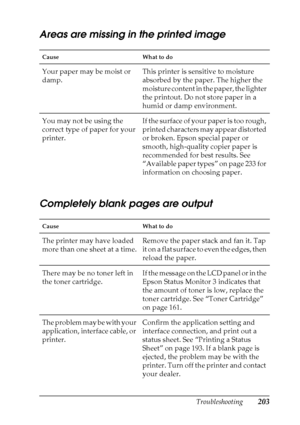 Page 203Troubleshooting203
8
8
8
8
8
8
8
8
8
8
8
8
Areas are missing in the printed image
Completely blank pages are output
Cause What to do
Your paper may be moist or 
damp.This printer is sensitive to moisture 
absorbed by the paper. The higher the 
moisture content in the paper, the lighter 
the printout. Do not store paper in a 
humid or damp environment.
You may not be using the 
correct type of paper for your 
printer.If the surface of your paper is too rough, 
printed characters may appear distorted 
or...