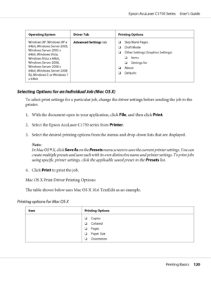 Page 120Operating System Driver Tab Printing Options
Windows XP, Windows XP x
64bit, Windows Server 2003,
Windows Server 2003 x
64bit, Windows Vista,
Windows Vista x 64bit,
Windows Server 2008,
Windows Server 2008 x
64bit, Windows Server 2008
R2, Windows 7, or Windows 7
x 64bitAdvanced Settings tab❏Skip Blank Pages
❏Draft Mode
❏Other Settings (Graphics Settings)
❏Items
❏Settings for
❏About
❏Defaults
Selecting Options for an Individual Job (Mac OS X)
To select print settings for a particular job, change the...