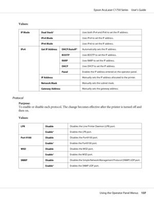 Page 137Values:
IP Mode Dual Stack*Uses both IPv4 and IPv6 to set the IP address.
IPv4 ModeUses IPv4 to set the IP address.
IPv6 ModeUses IPv6 to set the IP address.
IPv4 Get IP Address DHCP/AutoIP*Automatically sets the IP address.
BOOTPUses BOOTP to set the IP address.
RARPUses RARP to set the IP address.
DHCPUses DHCP to set the IP address.
PanelEnables the IP address entered on the operator panel.
IP AddressManually sets the IP address allocated to the printer.
Network MaskManually sets the subnet mask....