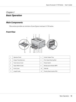 Page 15Chapter 2
Basic Operation
Main Components
This section provides an overview of your Epson AcuLaser C1750 series.
Front View
12 11 10 9 8 7 6 512 3 4
7
1 Operator Panel 2 Center Output Tray
3 Output Tray Extension 4 Print Head Cleaning Rod
5 Toner Access Cover 6 Power Switch
7 Paper Width Guides 8 Multipurpose feeder (MPF)
9Front Cover 10Slide Bar
11 Length Guide 12 Priority Sheet Inserter (PSI)
Epson AcuLaser C1750 Series     User’s Guide
Basic Operation     15
 