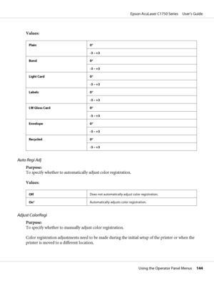 Page 144Values:
Plain 0*
-3 – +3
Bond 0*
-3 – +3
Light Card 0*
-3 – +3
Labels 0*
-3 – +3
LW Gloss Card 0*
-3 – +3
Envelope 0*
-3 – +3
Recycled 0*
-3 – +3
Auto Regi Adj
Purpose: 
To specify whether to automatically adjust color registration.
Values:
OffDoes not automatically adjust color registration.
On*Automatically adjusts color registration.
Adjust ColorRegi
Purpose: 
To specify whether to manually adjust color registration.
Color registration adjustments need to be made during the initial setup of the...