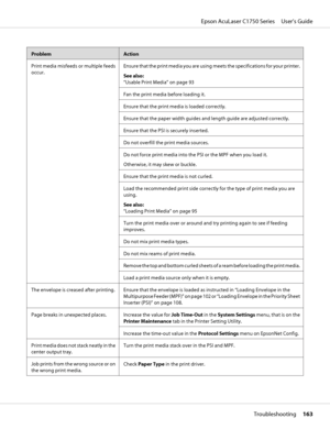 Page 163ProblemAction
Print media misfeeds or multiple feeds
occur.Ensure that the print media you are using meets the specifications for your printer.
See also:
“Usable Print Media” on page 93
Fan the print media before loading it.
Ensure that the print media is loaded correctly.
Ensure that the paper width guides and length guide are adjusted correctly.
Ensure that the PSI is securely inserted.
Do not overfill the print media sources.
Do not force print media into the PSI or the MPF when you load it....