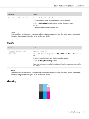 Page 168ProblemAction
The printed result has vertical blanks. Clean inside the printer and perform test print.
1. Clean inside the printer by using the print head cleaning rod.
2. Click Print Test Page in the Properties window of the print driver.
See also:
“Cleaning Inside the Printer” on page 196
Note:
If the problem continues even though you have taken suggested actions described above, contact the
Epson local representative office or an authorised dealer.
Mottle
ProblemAction
The printed result has mottled...