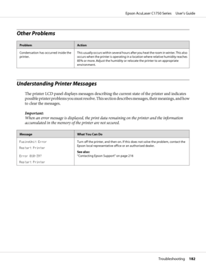 Page 182Other Problems
ProblemAction
Condensation has occurred inside the
printer.This usually occurs within several hours after you heat the room in winter. This also
occurs when the printer is operating in a location where relative humidity reaches
85% or more. Adjust the humidity or relocate the printer to an appropriate
environment.
Understanding Printer Messages
The printer LCD panel displays messages describing the current state of the printer and indicates
possible printer problems you must resolve. This...