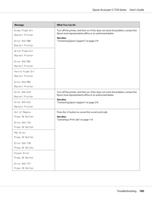 Page 183MessageWhat You Can Do
Erase Flash Err
Restart Printer
Error 016-500
Restart PrinterTurn off the printer, and then on. If this does not solve the problem, contact the
Epson local representative office or an authorised dealer.
See also:
“Contacting Epson Support” on page 216
Write Flash Err
Restart Printer
Error 016-501
Restart Printer
Verify Flash Err
Restart Printer
Error 016-502
Restart Printer
Error 016-610
Restart PrinterTurn off the printer, and then on. If this does not solve the problem, contact...