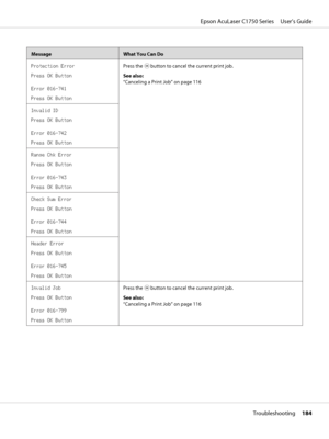 Page 184MessageWhat You Can Do
Protection Error
Press OK Button
Error 016-741
Press OK ButtonPress the 
 button to cancel the current print job.
See also:
“Canceling a Print Job” on page 116
Invalid ID
Press OK Button
Error 016-742
Press OK Button
Range Chk Error
Press OK Button
Error 016-743
Press OK Button
Check Sum Error
Press OK Button
Error 016-744
Press OK Button
Header Error
Press OK Button
Error 016-745
Press OK Button
Invalid Job
Press OK Button
Error 016-799
Press OK ButtonPress the 
 button to cancel...