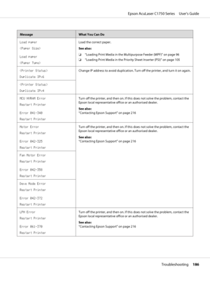 Page 186MessageWhat You Can Do
Load paper
(Paper Size)
Load paper
(Paper Type)Load the correct paper.
See also:
❏“Loading Print Media in the Multipurpose Feeder (MPF)” on page 96
❏“Loading Print Media in the Priority Sheet Inserter (PSI)” on page 105
(Printer Status)
Duplicate IPv6Change IP address to avoid duplication. Turn off the printer, and turn it on again.
(Printer Status)
Duplicate IPv4
MCU NVRAM Error
Restart Printer
Error 041-340
Restart PrinterTurn off the printer, and then on. If this does not solve...