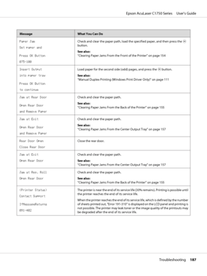 Page 187MessageWhat You Can Do
Paper Jam
Set paper and
Press OK Button
075-100Check and clear the paper path, load the specified paper, and then press the 
button.
See also:
“Clearing Paper Jams From the Front of the Printer” on page 154
Insert Output
into paper tray
Press OK Button
to continueLoad paper for the second side (odd) pages, and press the 
 button.
See also:
“Manual Duplex Printing (Windows Print Driver Only)” on page 111
Jam at Rear Door
Open Rear Door
and Remove PaperCheck and clear the paper...