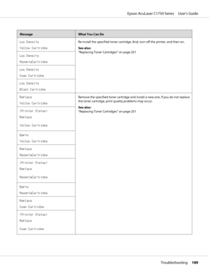 Page 189MessageWhat You Can Do
Low Density
Yellow CartridgeRe-install the specified toner cartridge. And, turn off the printer, and then on.
See also:
“Replacing Toner Cartridges” on page 201
Low Density
MagentaCartridge
Low Density
Cyan Cartridge
Low Density
Black Cartridge
Replace
Yellow CartridgeRemove the specified toner cartridge and install a new one. If you do not replace
the toner cartridge, print quality problems may occur.
See also:
“Replacing Toner Cartridges” on page 201 (Printer Status)
Replace...