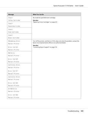 Page 191MessageWhat You Can Do
Insert
Yellow CartridgeRe-install the specified toner cartridge.
See also:
“Replacing Toner Cartridges” on page 201
Insert
MagentaCartridge
Insert
Cyan Cartridge
Insert
Black Cartridge
MACaddress Error
Restart Printer
Error 116-314
Restart PrinterTurn off the printer, and then on. If this does not solve the problem, contact the
Epson local representative office or an authorised dealer.
See also:
“Contacting Epson Support” on page 216
RAM Error
Restart Printer
Error 116-315
Restart...