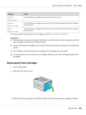 Page 202MessageAction
XXXX Low
Replace Soon
*
The specified toner cartridge has become low. Prepare a new one.
Replace
XXXX CartridgeThe specified toner cartridge has become end of its service life. Replace the old toner cartridge
with a new one.
Empty
XXXX CartridgeThe specified toner cartridge has become end of its service life. Replace the old toner cartridge
with a new one.
* This warning appears only when Epson toner cartridges are used (Non-GenuineToner is set to Off.)
Important:
❏When placing a used toner...