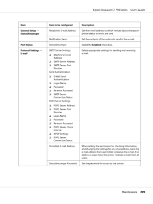 Page 209Item Item to be configured Description
General Setup —
StatusMessengerRecipient’s E-mail Address Set the e-mail address to which notices about changes in
printer status or errors are sent.
Notification Items Set the contents of the notices to send in the e-mail.
Port StatusStatusMessenger
Select the Enabled check box.
Protocol Settings —
E-mailSMTP Server Settings
❏Machine’s E-mail
Address
❏SMTP Server Address
❏SMTP Server Port
Number
Send Authentication
❏E-Mail Send
Authentication
❏Login Name
❏Password...