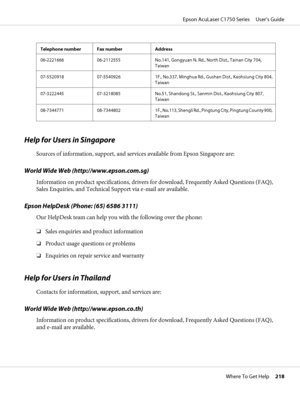 Page 218Telephone number Fax number Address
06-2221666 06-2112555 No.141, Gongyuan N. Rd., North Dist., Tainan City 704,
Taiwan
07-5520918 07-5540926 1F., No.337, Minghua Rd., Gushan Dist., Kaohsiung City 804,
Taiwan
07-3222445 07-3218085 No.51, Shandong St., Sanmin Dist., Kaohsiung City 807,
Taiwan
08-7344771 08-7344802 1F., No.113, Shengli Rd., Pingtung City, Pingtung County 900,
Taiwan
Help for Users in Singapore
Sources of information, support, and services available from Epson Singapore are:
World Wide Web...