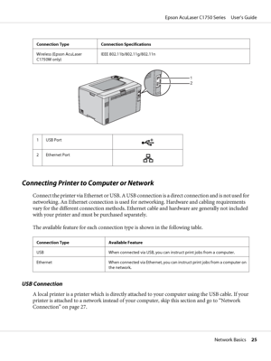 Page 25Connection Type Connection Specifications
Wireless (Epson AcuLaser
C1750W only)IEEE 802.11b/802.11g/802.11n
1
2
1USB Port
2Ethernet Port
Connecting Printer to Computer or Network
Connect the printer via Ethernet or USB. A USB connection is a direct connection and is not used for
networking. An Ethernet connection is used for networking. Hardware and cabling requirements
vary for the different connection methods. Ethernet cable and hardware are generally not included
with your printer and must be...