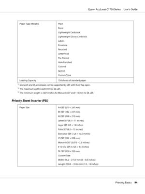 Page 94Paper Type (Weight) Plain
Bond
Lightweight Cardstock
Lightweight Glossy Cardstock
Labels
Envelope
Recycled
Letterhead
Pre-Printed
Hole Punched
Colored
Special
Custom Type
Loading Capacity 150 sheets of standard paper
*1 Monarch and DL envelopes can be supported by LEF with their flap open.
*2 The maximum width is 220 mm for DL LEF.
*3 The minimum length is 3.875 inches for Monarch LEF and 110 mm for DL LEF.
Priority Sheet Inserter (PSI)
Paper Size
A4 SEF (210 × 297 mm)
B5 SEF (182 × 257 mm)
A5 SEF (148 ×...