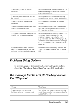 Page 383Troubleshooting383
11
11
11
11
11
11
11
11
11
11
11
11
Problems Using Options
To confirm your options are installed correctly, print a status 
sheet. See  Printing a Status Sheet on page 281 for details.
The message Invalid AUX /IF Card appears on 
the LCD panel
The paper guides are not set 
correctly.Make sure that the paper guides in all the 
paper cassettes are set in the correct 
paper size positions.
The paper source setting may not 
be correct.Make sure that you have selected the 
correct paper...