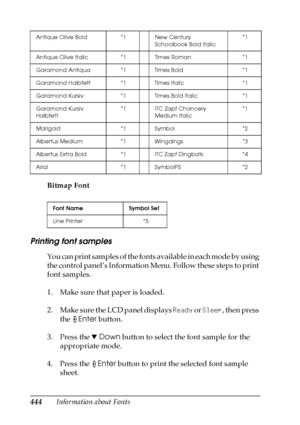 Page 444444Information about Fonts Bitmap Font
Printing font samples
You can print samples of the fonts available in each mode by using 
the control panel’s Information Menu. Follow these steps to print 
font samples.
1. Make sure that paper is loaded.
2. Make sure the LCD panel displays Ready or Sleep, then press 
the Enter button.
3. Press the dDown button to select the font sample for the 
appropriate mode.
4. Press the Enter button to print the selected font sample 
sheet. 
Antique Olive Bold *1 New Century...