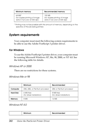 Page 202202Using the PostScript Printer Driver
* Printing may not be possible with this amount of memory, depending on the 
specifics of the job being printed.
System requirements
Your computer must meet the following system requirements to 
be able to use the Adobe PostScript 3 printer driver.
For Windows
To use the Adobe PostScript 3 printer driver, your computer must 
be running Microsoft Windows XP, Me, 98, 2000, or NT 4.0. See 
the following table for details.
Windows XP or 2000
There are no restrictions...