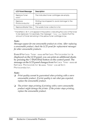 Page 314314Replacing Consumable Products
* T h e  l e t t e r s  C ,  M ,  Y ,  o r  K  a p p e a r  i n  t h i s  p o s i t i o n ,  i n d i c a t i n g  t h e  c o l o r  o f  t h e  t o n e r  
to be replaced. For example, the message Y Toner Low means that the 
amount of toner remaining in the yellow toner cartridge is low.
Note:
Messages appear for one consumable product at a time. After replacing 
a consumable product, check the LCD panel for replacement messages 
for other consumable products.
Even if...