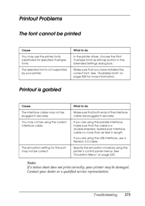 Page 373Troubleshooting373
11
11
11
11
11
11
11
11
11
11
11
11
Printout Problems
The font cannot be printed
Printout is garbled
Note:
If a status sheet does not print correctly, your printer may be damaged. 
Contact your dealer or a qualified service representative.
Cause What to do
You may use the printer fonts 
substituted for specified TrueType 
fonts.In the printer driver, choose the Print 
TrueType fonts as bitmap button in the 
Extended Settings dialog box.
The selected font is not supported 
by your...