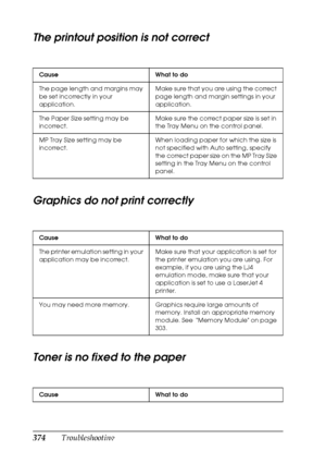 Page 374374Troubleshooting
The printout position is not correct
Graphics do not print correctly
Toner is no fixed to the paper
Cause What to do
The page length and margins may 
be set incorrectly in your 
application.Make sure that you are using the correct 
page length and margin settings in your 
application.
The Paper Size setting may be 
incorrect.Make sure the correct paper size is set in 
the Tray Menu on the control panel.
MP Tray Size setting may be 
incorrect.When loading paper for which the size is...