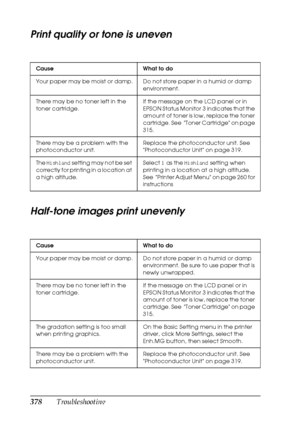 Page 378378Troubleshooting
Print quality or tone is uneven
Half-tone images print unevenly
Cause What to do
Your paper may be moist or damp. Do not store paper in a humid or damp 
environment.
There may be no toner left in the 
toner cartridge.If the message on the LCD panel or in 
EPSON Status Monitor 3 indicates that the 
amount of toner is low, replace the toner 
cartridge. See  Toner Cartridge on page 
315.
There may be a problem with the 
photoconductor unit.Replace the photoconductor unit. See...