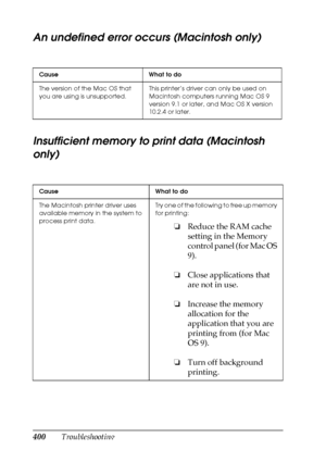 Page 400400Troubleshooting
An undefined error occurs (Macintosh only)
Insufficient memory to print data (Macintosh 
only)
Cause What to do
The version of the Mac OS that 
you are using is unsupported.This printer’s driver can only be used on 
Macintosh computers running Mac OS 9 
version 9.1 or later, and Mac OS X version 
10.2.4 or later.
Cause What to do
The Macintosh printer driver uses 
available memory in the system to 
process print data.Try one of the following to free up memory 
for printing:
❏Reduce the...