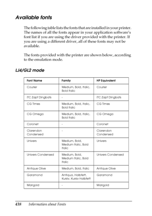 Page 438438Information about Fonts
Available fonts
The following table lists the fonts that are installed in your printer. 
The names of all the fonts appear in your application software’s 
font list if you are using the driver provided with the printer. If 
you are using a different driver, all of these fonts may not be 
available.
The fonts provided with the printer are shown below, according 
to the emulation mode.
LJ4/GL2 mode
Font Name Family HP Equivalent
Courier Medium, Bold, Italic, 
Bold ItalicCourier...