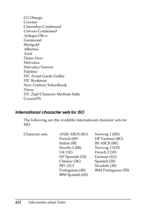 Page 452452Information about Fonts
International character sets for ISO
The following are the available international character sets for 
ISO. CG Omega
Coronet
Clarendon Condensed
Univers Condensed
Antique Olive
Garamond
Marigold
Albertus
Arial
Times New
Helvetica
Helvetica Narrow
Palatino
ITC Avant Garde Gothic
ITC Bookman
New Century Schoolbook
Times
ITC Zapf Chancery Medium Italic
CourierPS
Character sets: ANSI ASCII (0U)
French (0F)
Italian (0l)
Swedis 2 (0S)
UK (1E)
HP Spanish (1S)
Chinese (2K)
IRV (2U)...