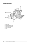 Page 2828Getting to Know Your Printer
Inside the printer
a. fuser unit
b. photoconductor unit
c. waste toner collector
d. toner cartridge
e. filter
a
e
d
c
b
 