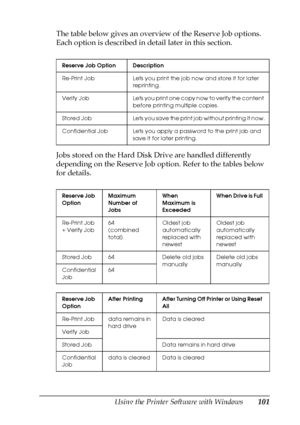 Page 101Using the Printer Software with Windows101
4
4
4
4
4
4
4
4
4
4
4
4
The table below gives an overview of the Reserve Job options. 
Each option is described in detail later in this section.
Jobs stored on the Hard Disk Drive are handled differently 
depending on the Reserve Job option. Refer to the tables below 
for details.
Reserve Job Option Description
Re-Print Job Lets you print the job now and store it for later 
reprinting.
Verify  Job Lets you print one copy now to verify the content 
before...