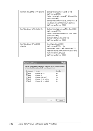 Page 140140Using the Printer Software with Windows
For Windows Me or 98 clients Select  Intel  Windows  95  or  98 
(Windows 2000),
Select Intel Windows 95, 98 and Me 
(Windows XP),
Select x86 Windows 95, WIndows 98 
and Windows Millennium Edition 
(Windows Server 2003)
For Windows NT 4.0 clients Select Intel Windows NT4.0 or 2000 
(Windows 2000),
Select Intel Windows NT4.0 or 2000 
(Windows XP),
Select x86 Windows NT4.0 
(Windows Server 2003)
For Windows XP or 2000 
clientsIntel Windows 2000 
(Windows 2000),...