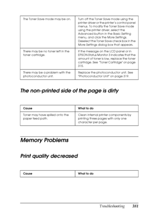 Page 381Troubleshooting381
11
11
11
11
11
11
11
11
11
11
11
11
The non-printed side of the page is dirty
Memory Problems
Print quality decreased
The Toner Save mode may be on. Turn off the Toner Save mode using the 
printer driver or the printer’s control panel 
menus. To modify the Toner Save mode 
using the printer driver, select the 
Advanced button in the Basic Setting 
menu, and click the More Settings. 
Deselect the Toner Save check box in the 
More Settings dialog box that appears.
There may be no toner...