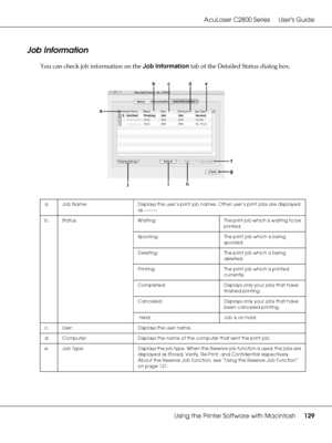 Page 129AcuLaser C2800 Series Users Guide
Using the Printer Software with Macintosh129
Job Information 
You can check job information on the Job Information tab of the Detailed Status dialog box. 
a. Job Name: Displays the user’s print job names. Other user’s print jobs are displayed 
as --------.
b. Status: Waiting: The print job which is waiting to be 
printed.
Spooling: The print job which is being 
spooled.
Deleting: The print job which is being 
deleted.
Printing: The print job which is printed 
currently....