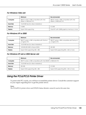 Page 145AcuLaser C2800 Series Users Guide
Using the PCL6/PCL5 Printer Driver145
For Windows Vista x64
For Windows XP or 2000
For Windows XP x64 or 2003 Server x64
Using the PCL6/PCL5 Printer Driver
To print in the PCL mode, you will have to install the printer driver. Consult the customer support 
in your region regarding how to get the printer driver.
Note:
The PCL6/PCL5 printer driver and EPSON Status Monitor cannot be used at the same time.
Minimum Recommended
ComputerIBM PC series or IBM compatible with...