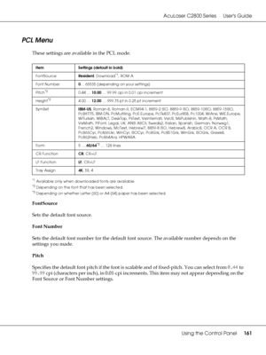 Page 161AcuLaser C2800 Series Users Guide
Using the Control Panel161
PCL Menu
These settings are available in the PCL mode.
*1Available only when downloaded fonts are available.
*2Depending on the font that has been selected.
*3Depending on whether Letter (60) or A4 (64) paper has been selected.
FontSource
Sets the default font source.
Font Number
Sets the default font number for the default font source. The available number depends on the 
settings you made.
Pitch
Specifies the default font pitch if the font is...