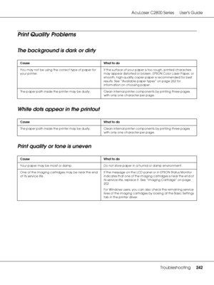 Page 242AcuLaser C2800 Series Users Guide
Troubleshooting242
Print Quality Problems
The background is dark or dirty
White dots appear in the printout
Print quality or tone is uneven
Cause What to do
You may not be using the correct type of paper for 
your printer.If the surface of your paper is too rough, printed characters 
may appear distorted or broken. EPSON Color Laser Paper, or 
smooth, high-quality copier paper is recommended for best 
results. See “Available paper types” on page 262 for 
information on...